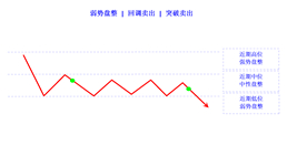 consolidation weak buy limit buy stop cn